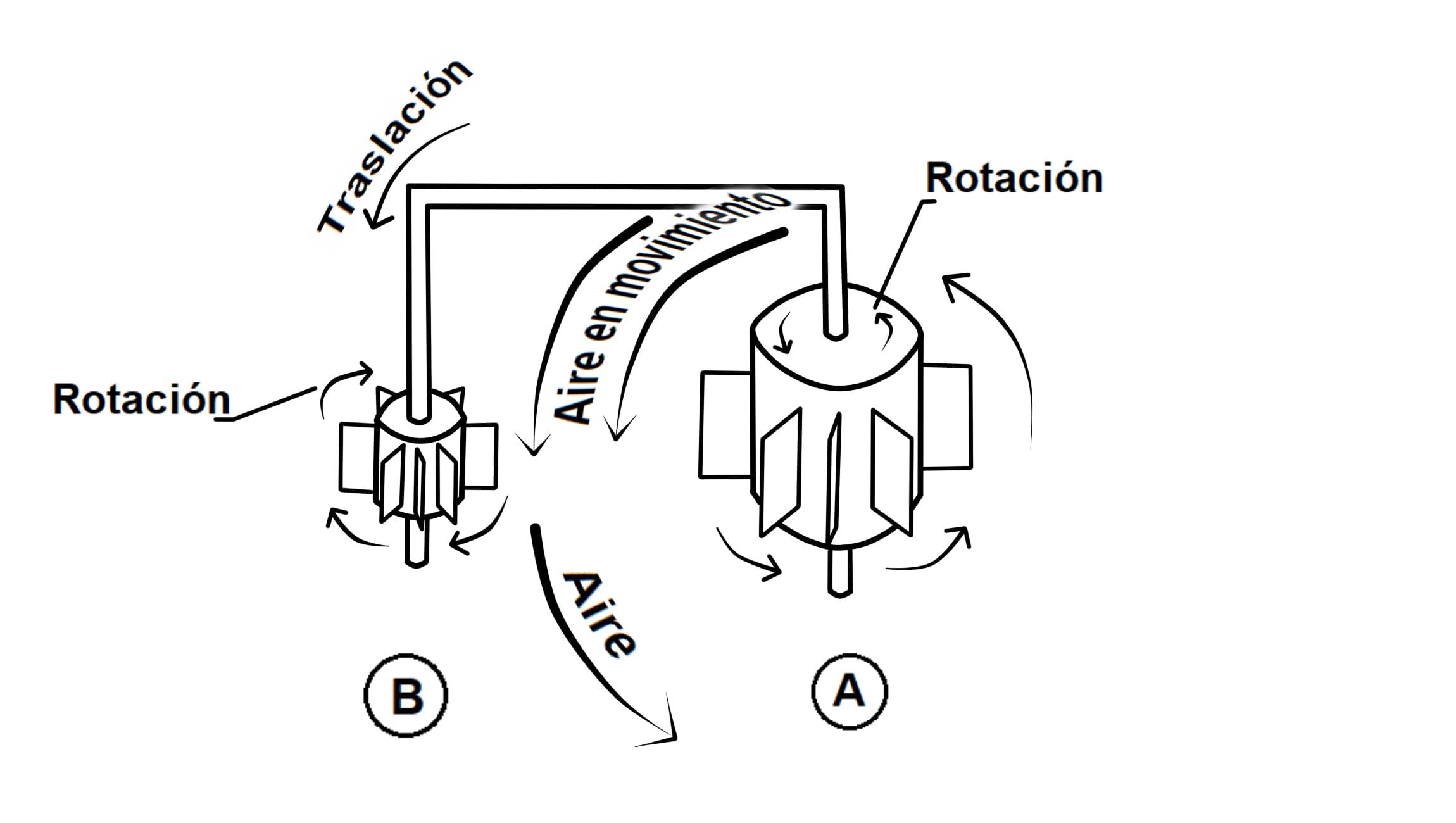 ilustracion de un rodillo que gira